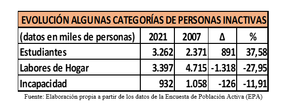 Lo que la verdad esconde bajo las cifras oficiales de desempleo