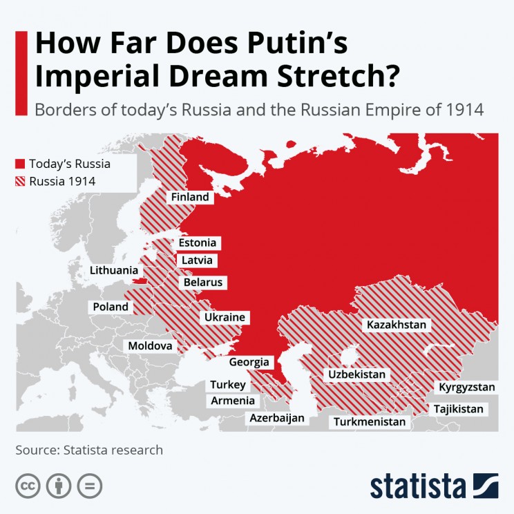 El imperio ruso en 1914, ¿hasta dónde llegan los objetivos expansionistas de Putin?