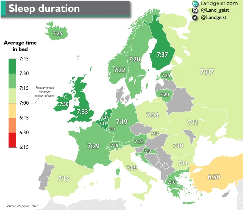 Cuántas horas se duerme de media en cada país europeo