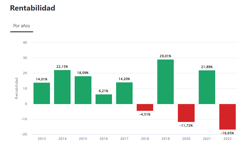 El fondo que apuesta por los gigantes inmobiliarios europeos y promete rentabilidades de dos dígitos