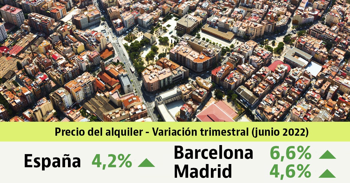 El alquiler sube un 4,2% entre abril y junio: las rentas aumentan en 43 capitales