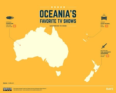 Las mejores series de televisión de cada país