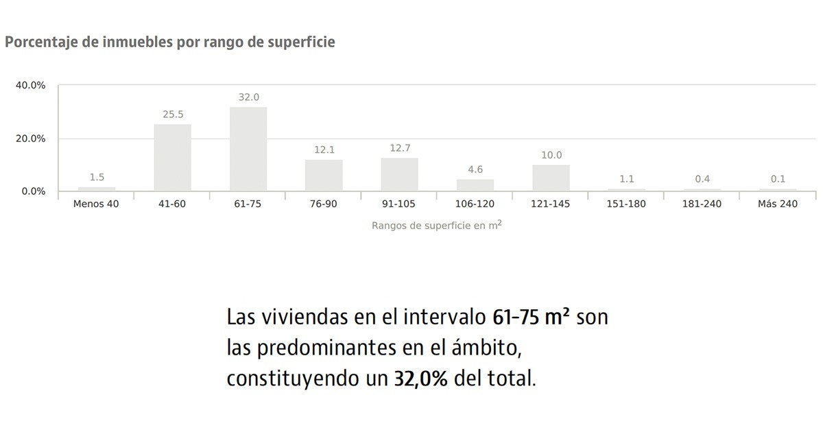La Operación Campamento (Madrid) duplicaría el número de viviendas de la zona