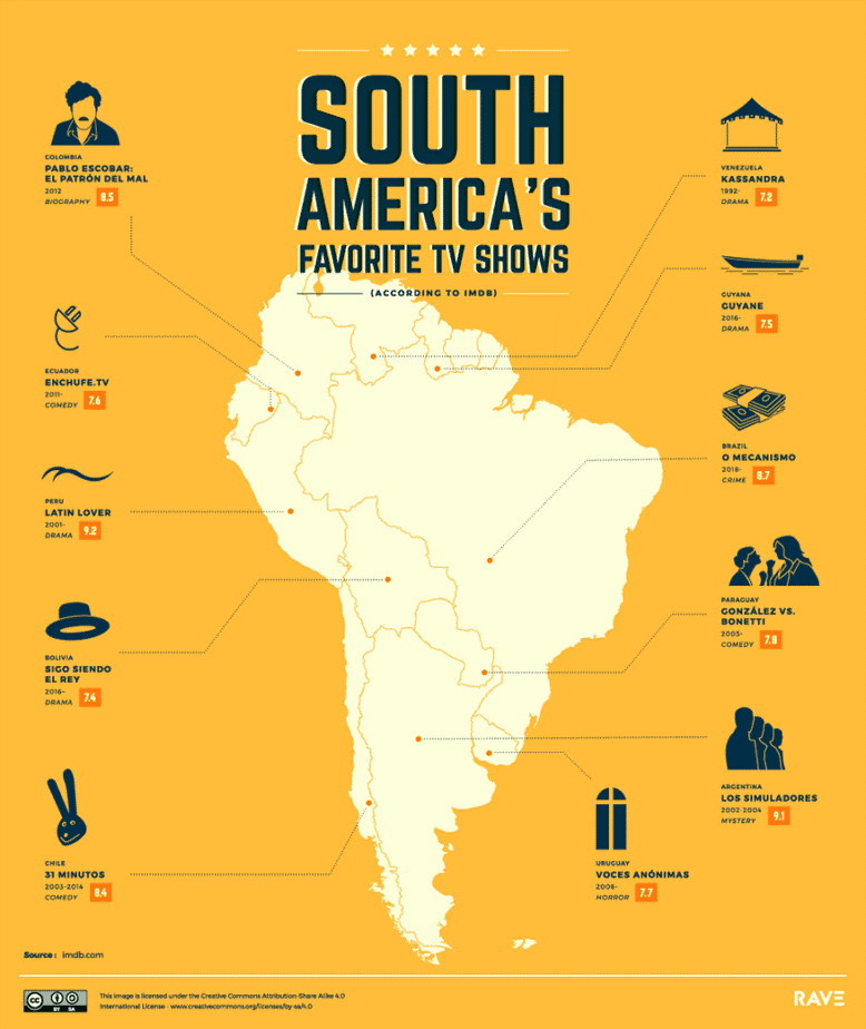 Las mejores series de televisión de cada país