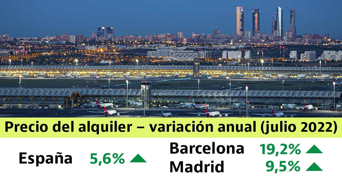 El precio del alquiler en julio (5,6%) alcanza la mayor subida del año