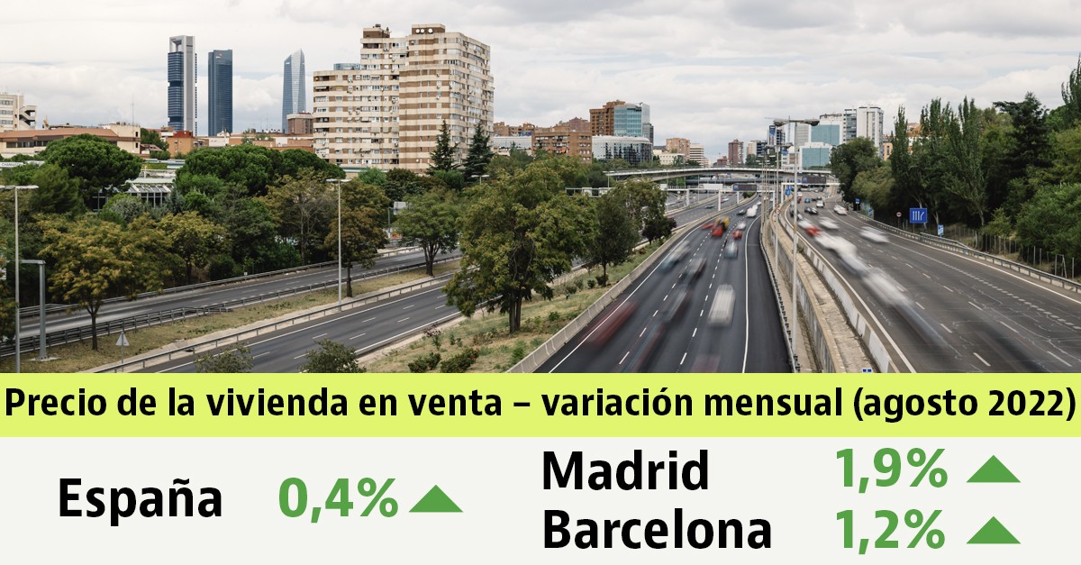 El precio de la vivienda usada en España sube un 0,4% en agosto con Madrid de nuevo en máximos 