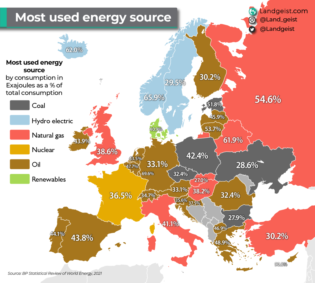 La fuente de energía más usada en cada país europeo