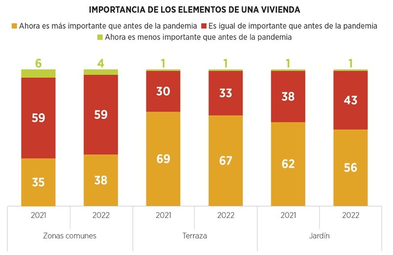 Gráfico de barras
