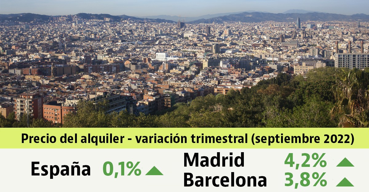 El precio del alquiler sube solo un 0,1% en el tercer trimestre de 2022