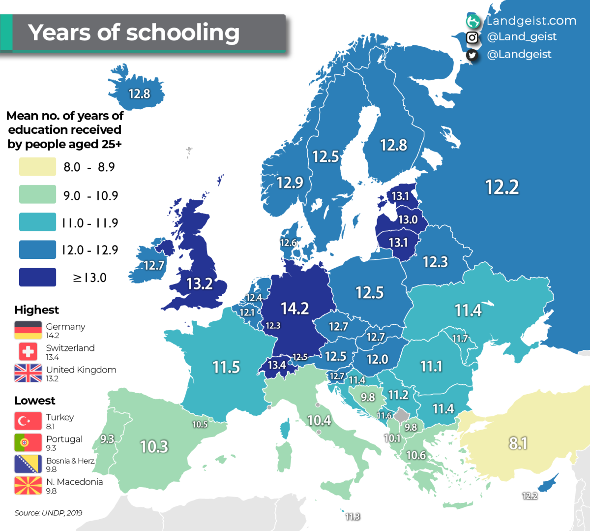 Número de años de estudio en cada país de Europa