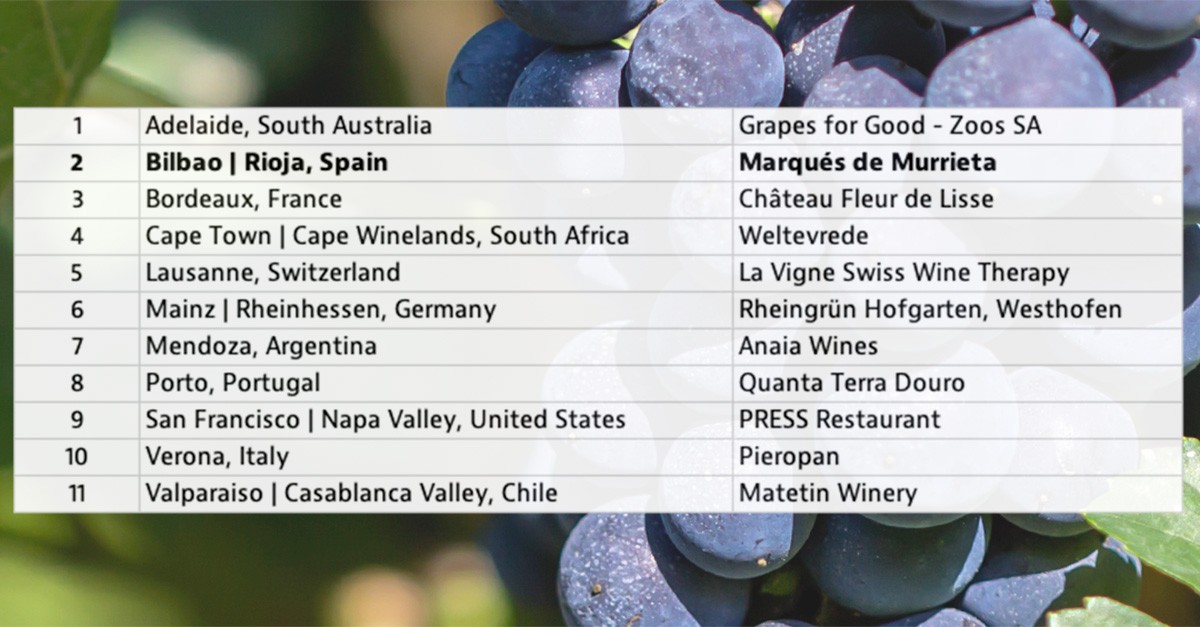 Mejores bodegas del mundo 2023