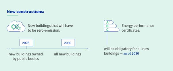 Objetivos energéticos 2050
