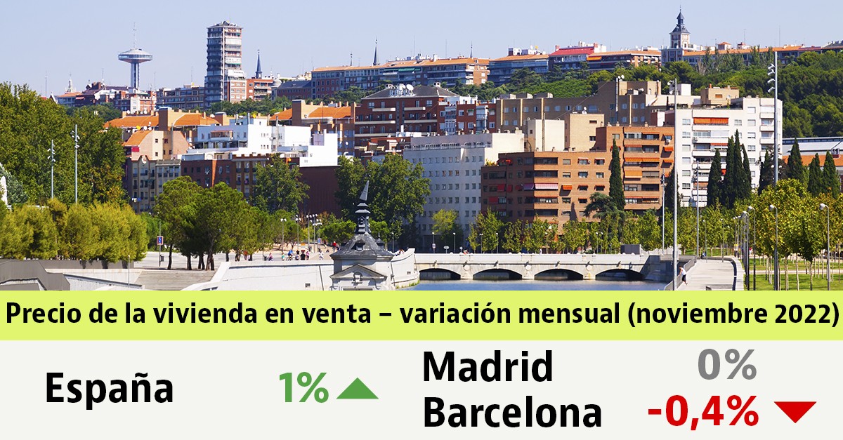 Informe de precios vivienda usada en noviembre de 2022