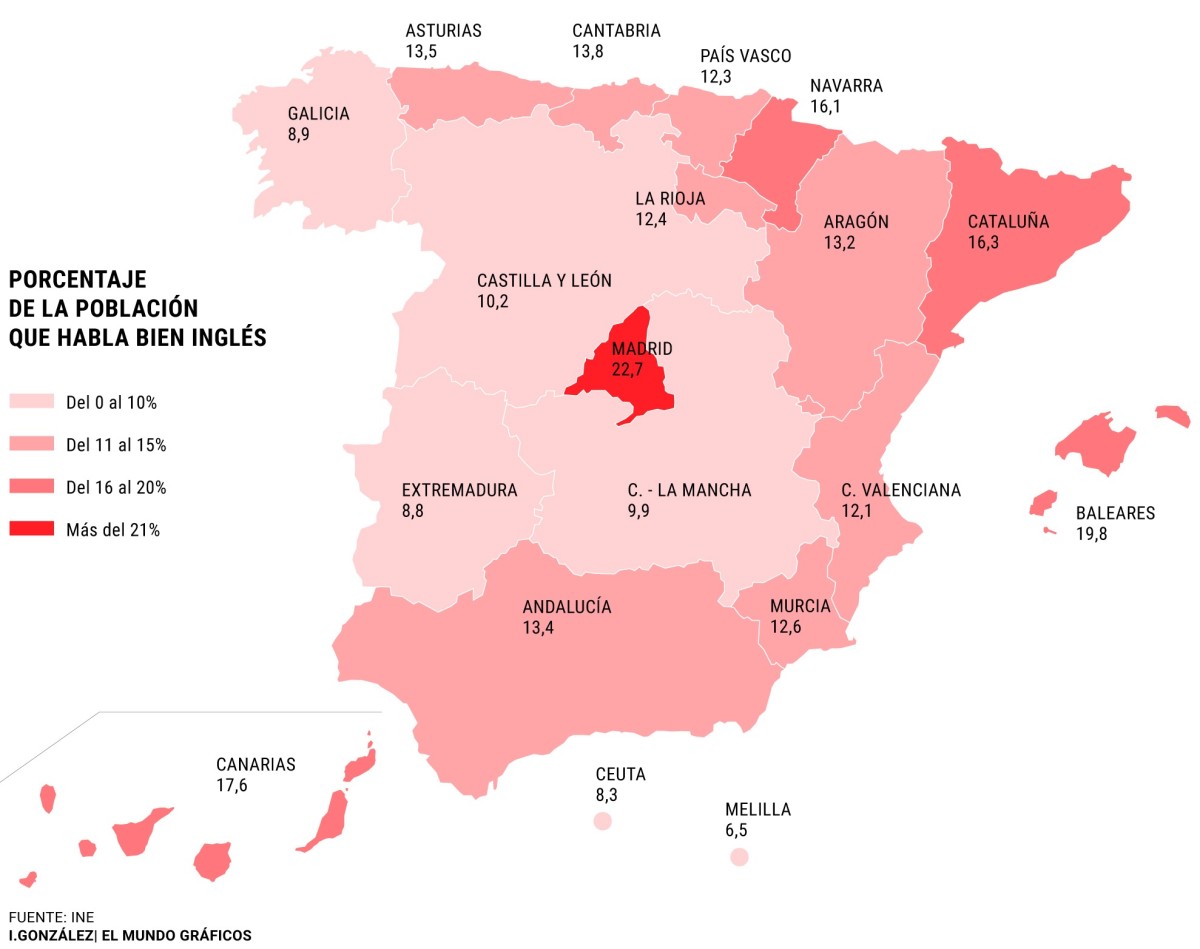 El inglés en España