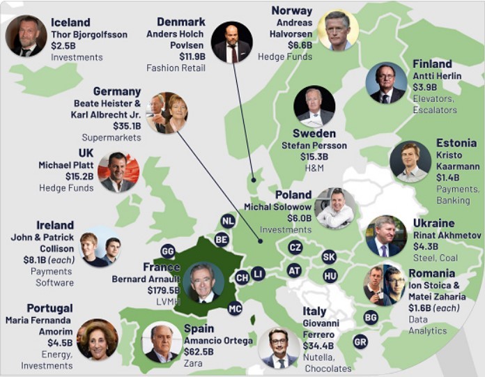 Los millonarios europeos