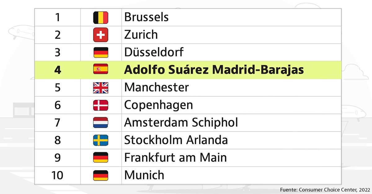 aeropuertos Europa