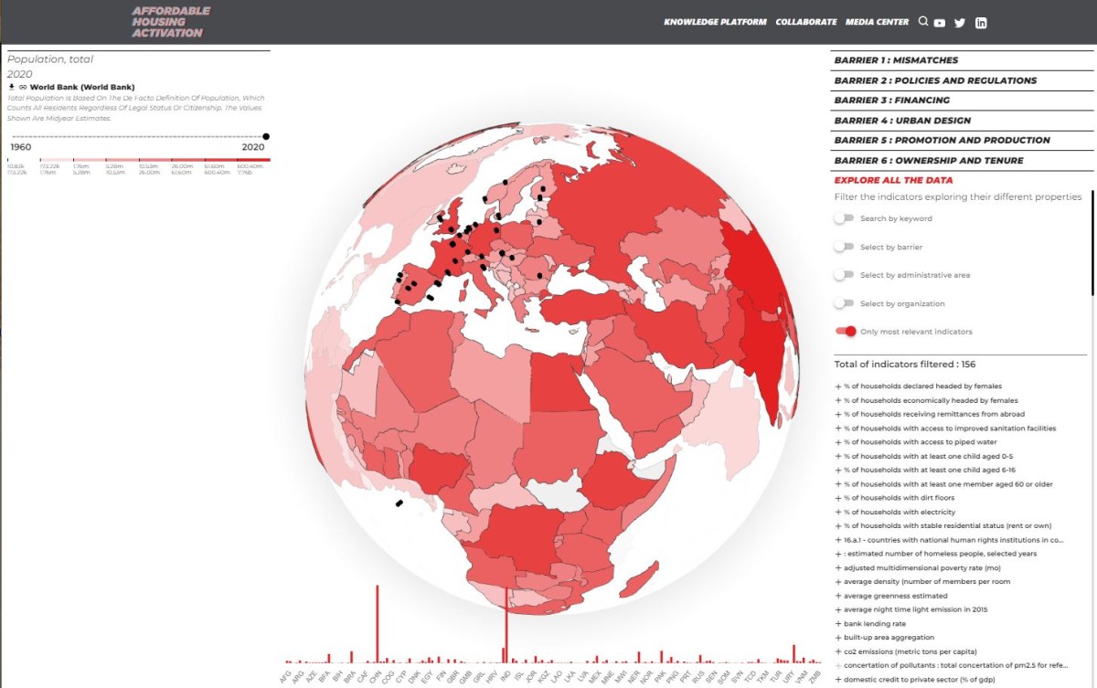 Atlas de la vivienda