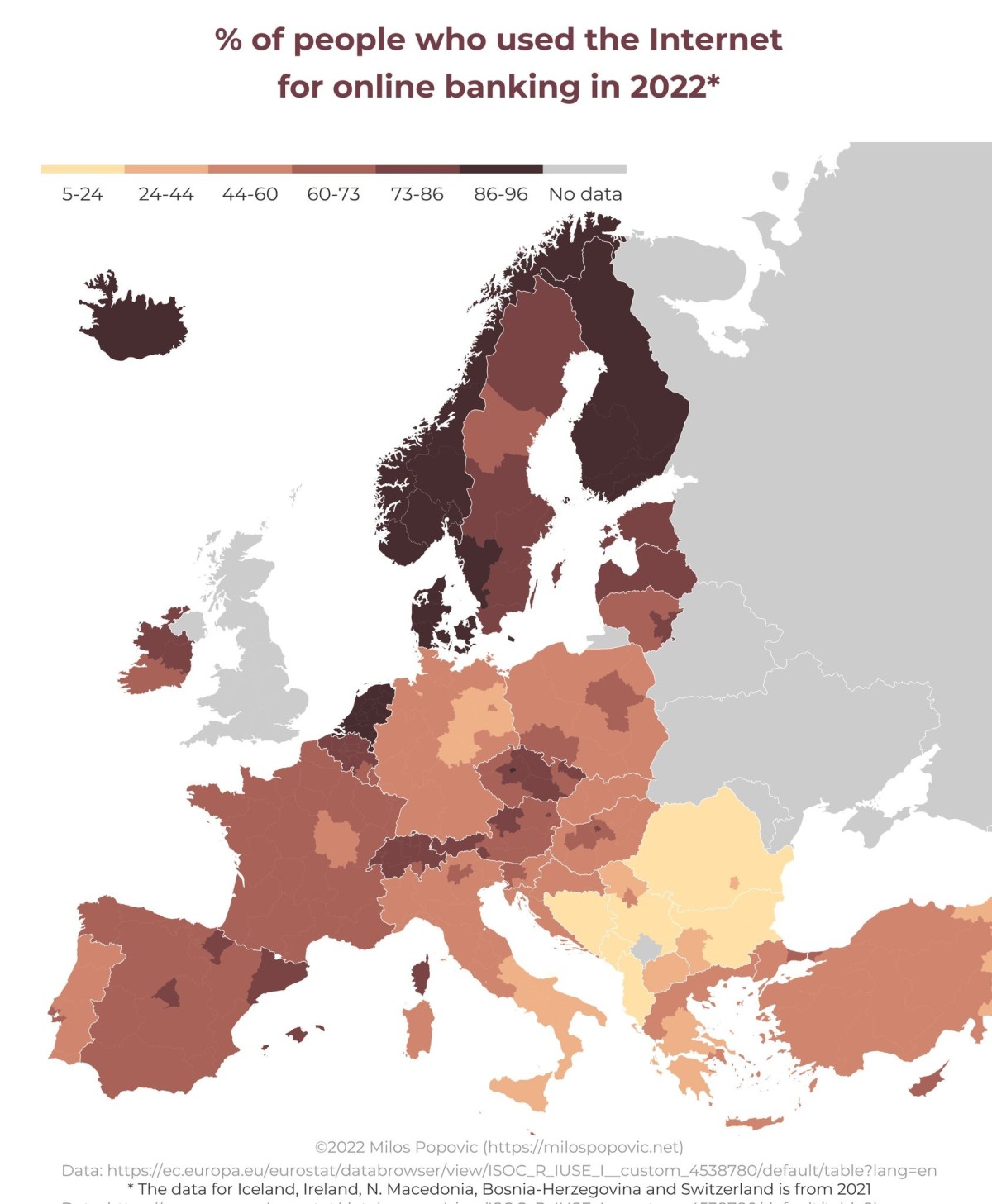Porcentaje de uso de la banca online en Europa en 2022