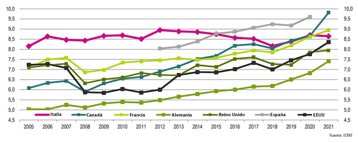 Riqueza neta hogares