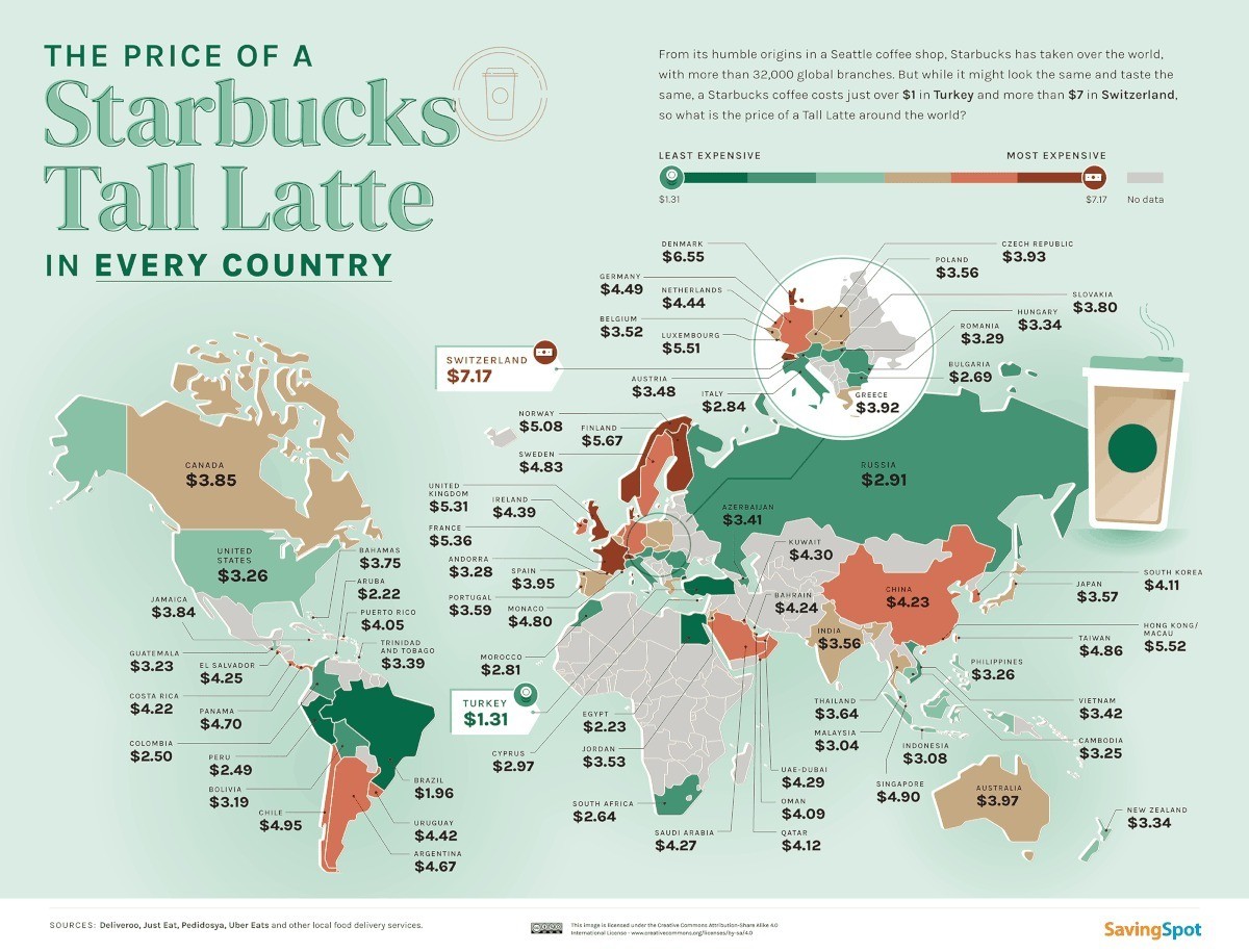 Starbucks
