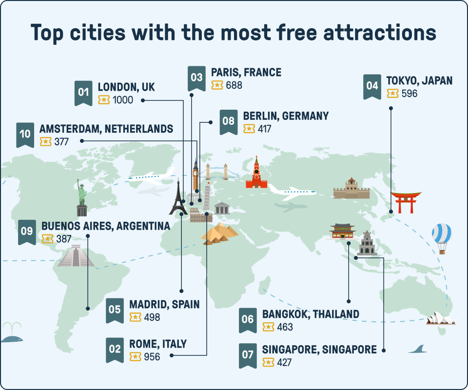 Ciudades con mayor oferta de actividades gratuitas