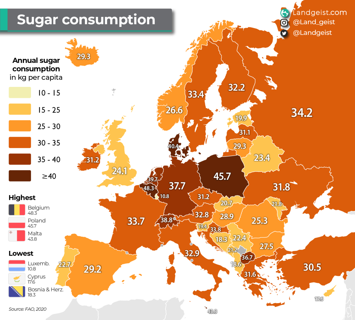 Consumo de azúcar en Europa 2020