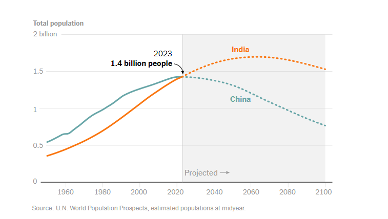 India población
