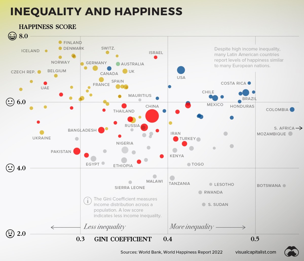 Infografía de desigualdad de ingresos y felicidad