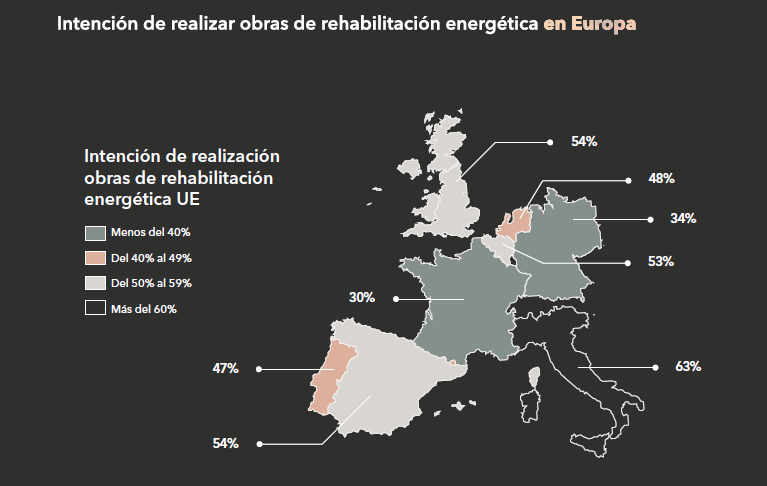 Rehabilitación energética de viviendas en Europa