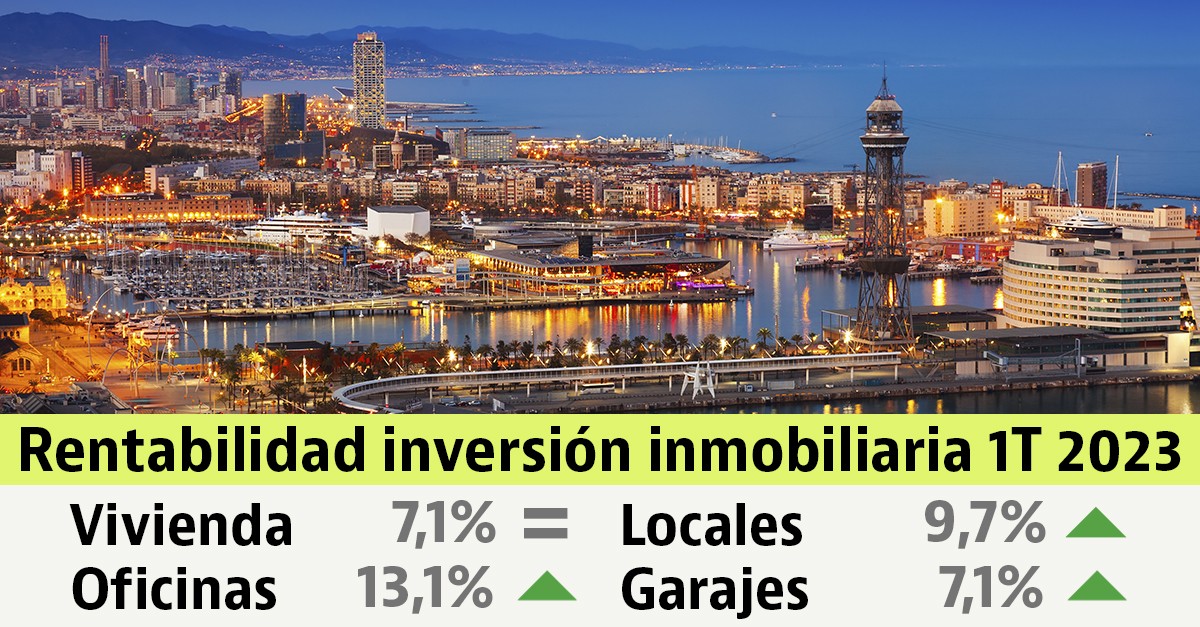 Rentabilidad de la inversión inmobiliaria 1T 2023