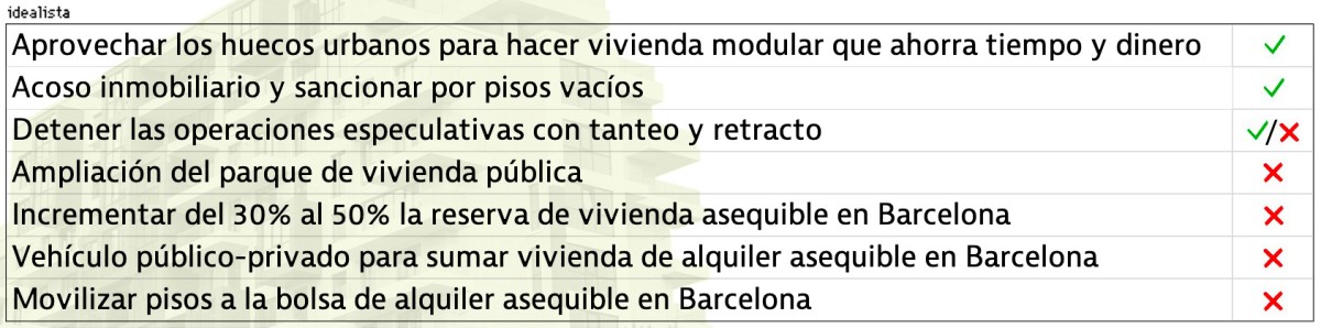 Colau medidas vivienda 