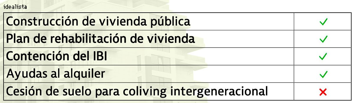 Promesas electorales De la Torre