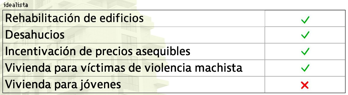 Promesas electorales de Ximo Puig