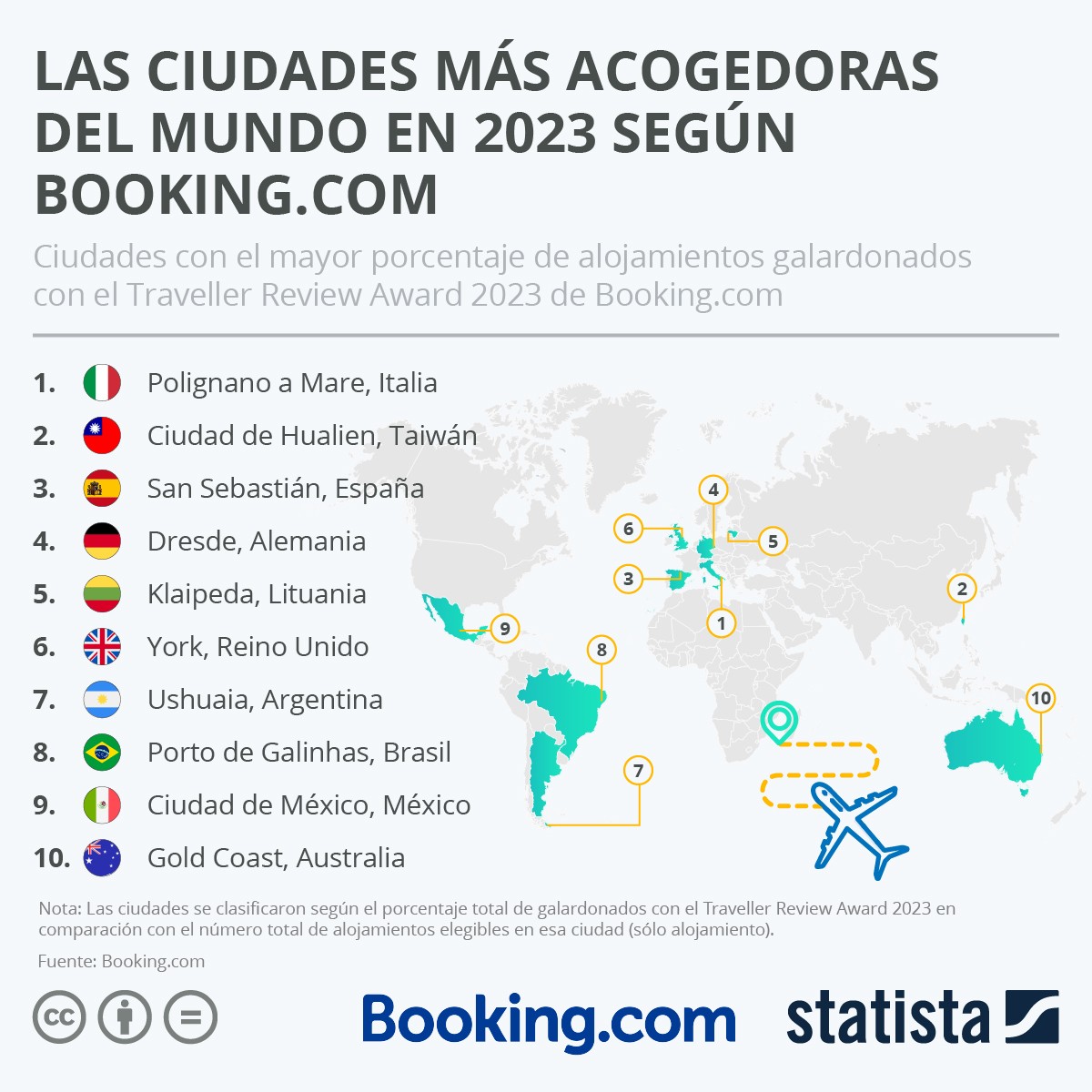 San Sebastián, la tercera ciudad más acogedora del mundo 