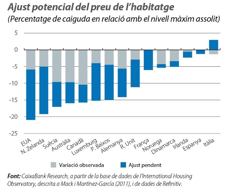 CaixaBank Research
