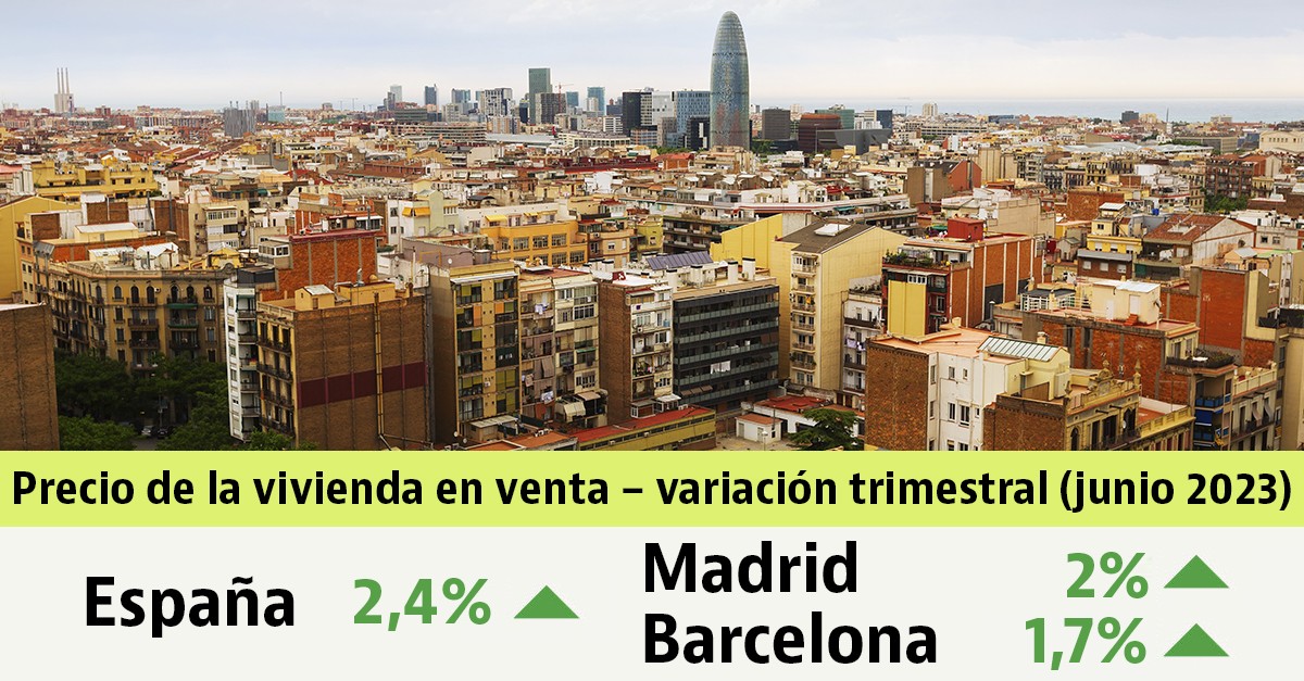 Informe de precios vivienda usada trimestral en junio de 2023