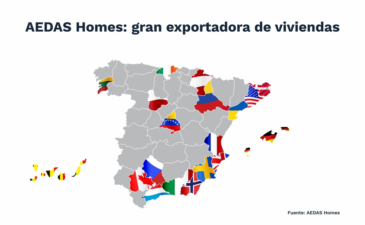Principales nacionalidades de los compradores de casas de Aedas Homes por provincias