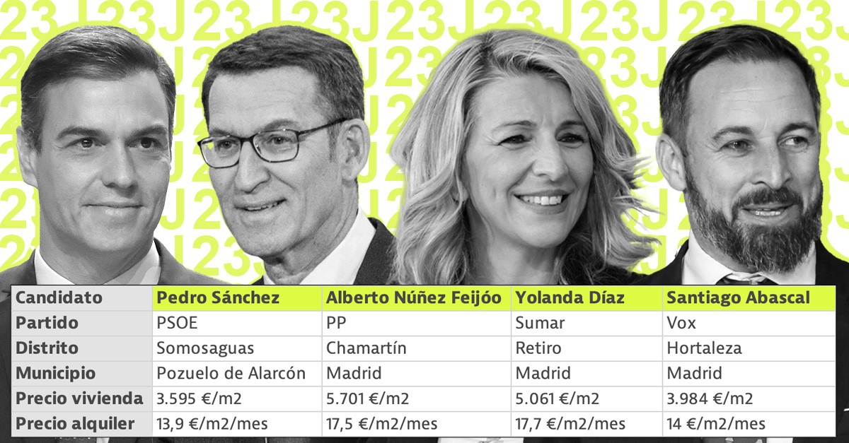 Dónde viven los candidatos al 23J