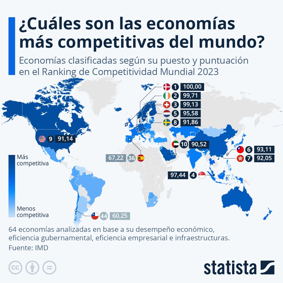 Países más competitivos en 2023