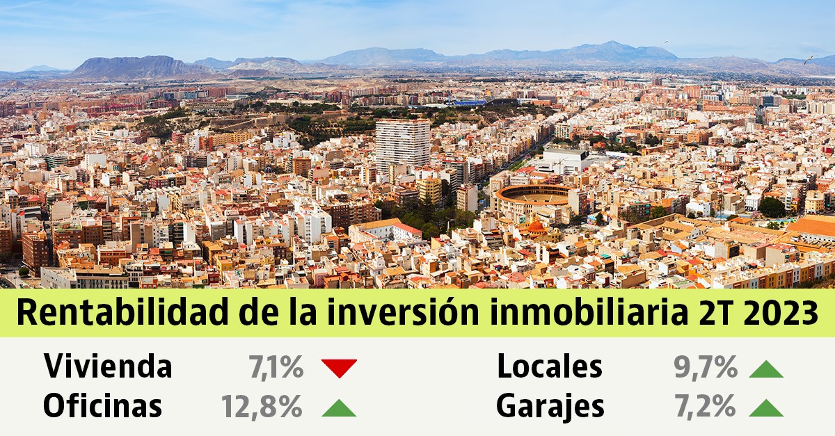 Rentabilidad de la inversión inmobiliaria 2T 2023