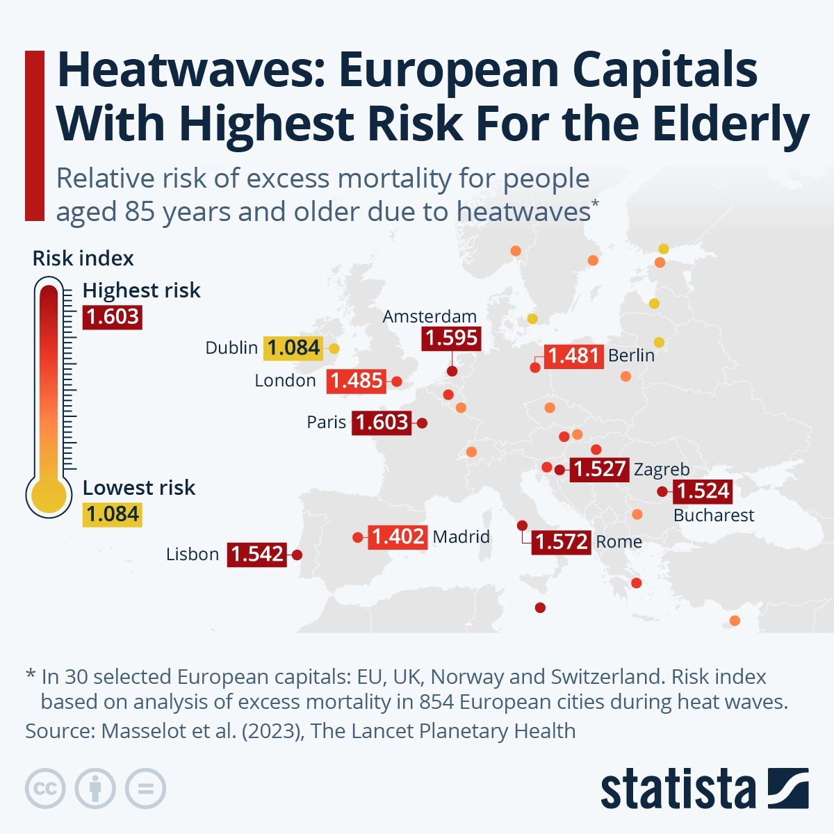 European capitals most prone to heatwaves