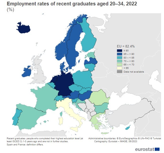Graduados con empleo en 20222