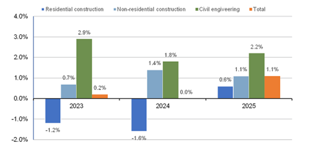 previsiones scope ratings