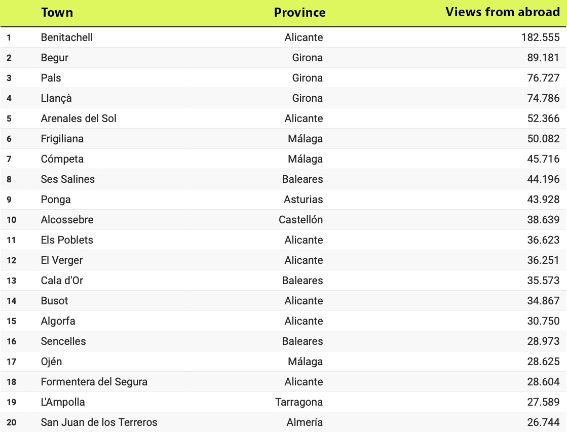 2023 | Les villes préférées des étrangers pour vivre