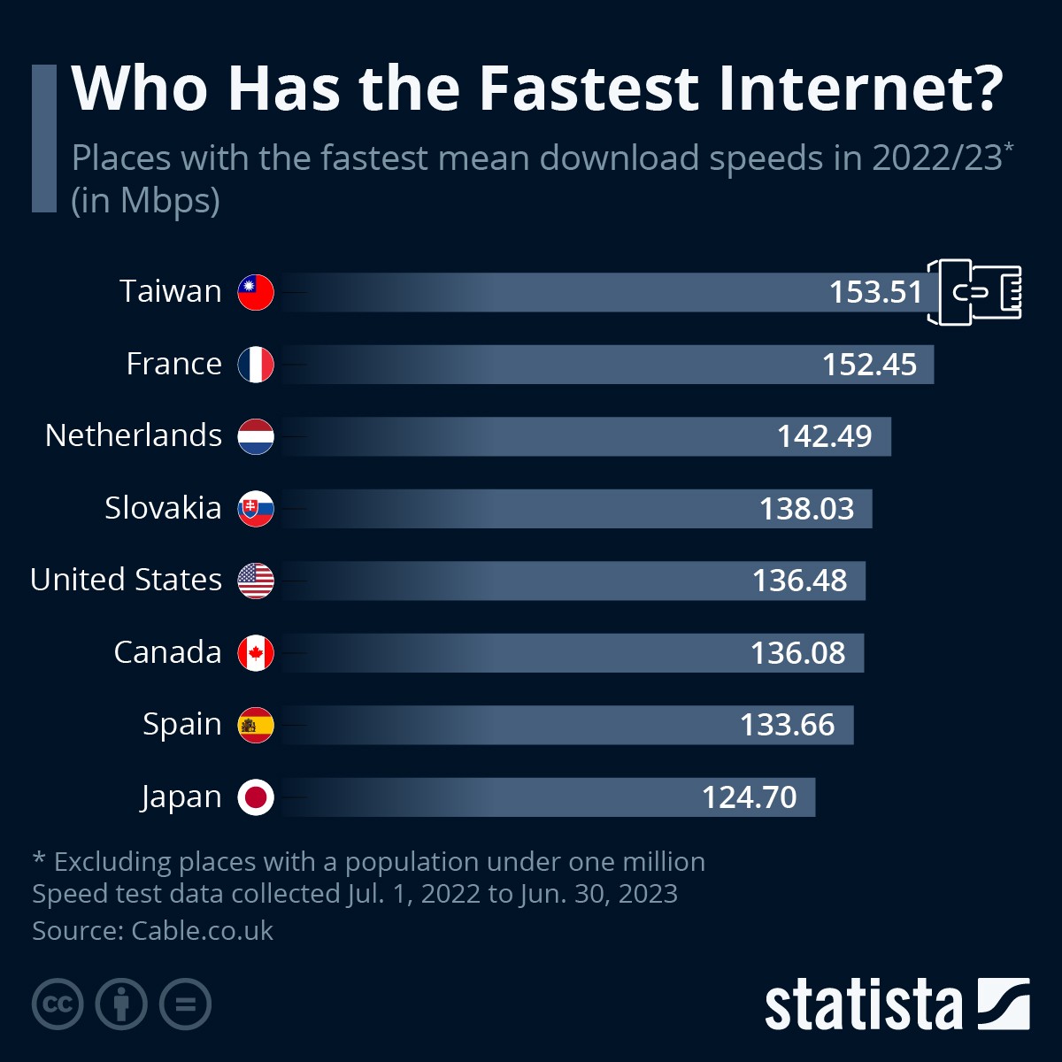 Espa a Es El S ptimo Pa s Del Mundo Con El Internet M s R pido espa-a-es-el-s-ptimo-pa-s-del-mundo-con-el-internet-m-s-r-pido