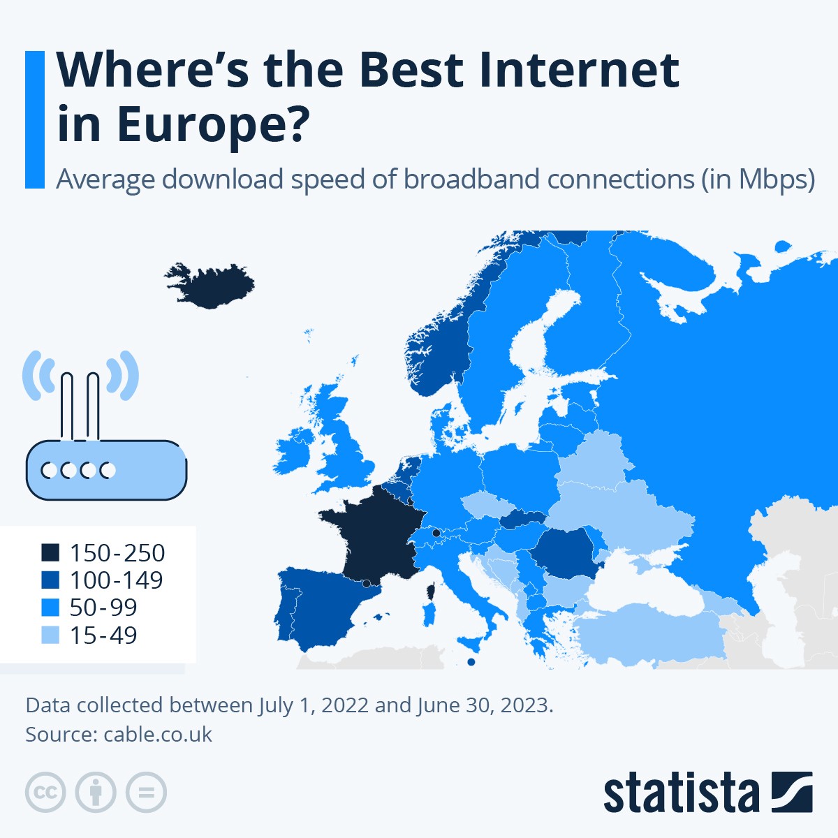 Velocidad conexión a Internet