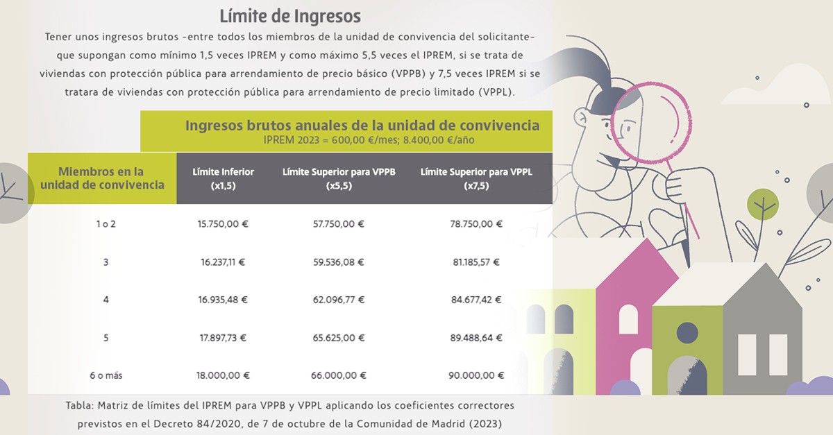 Límites ingresos plan vive