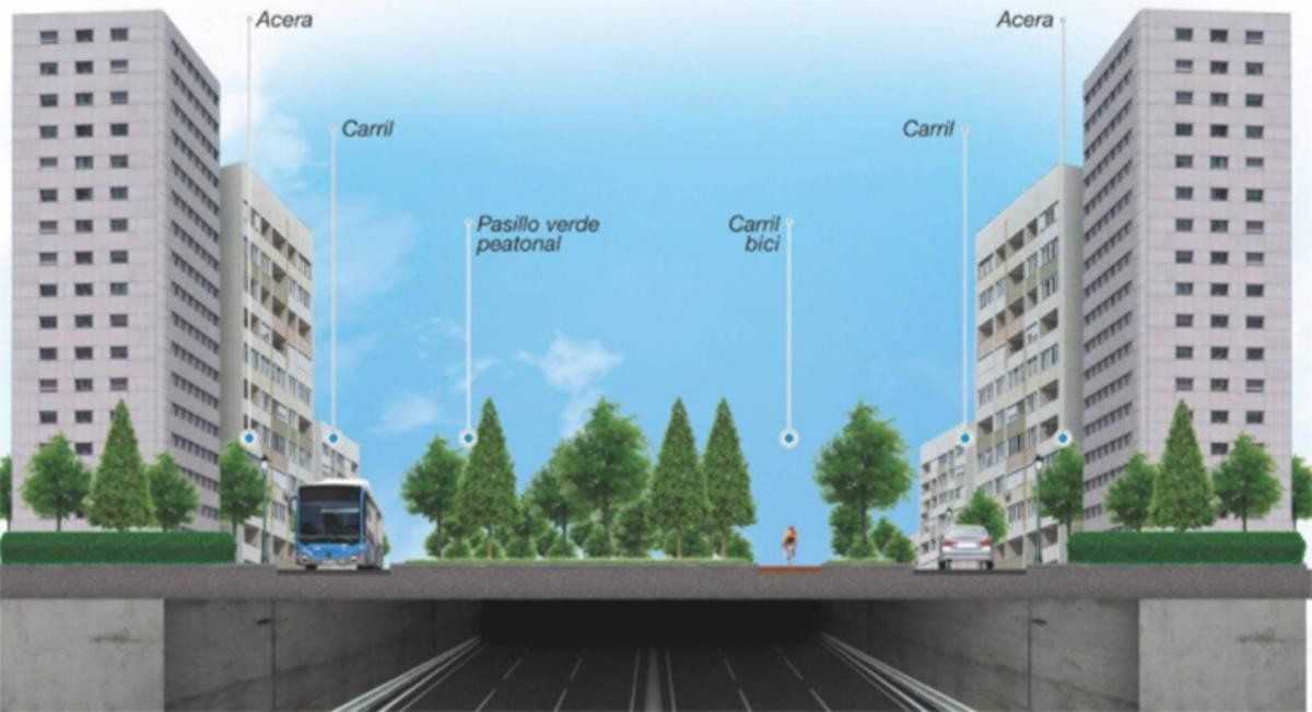 Proyecto de Soterramiento de la A-5
