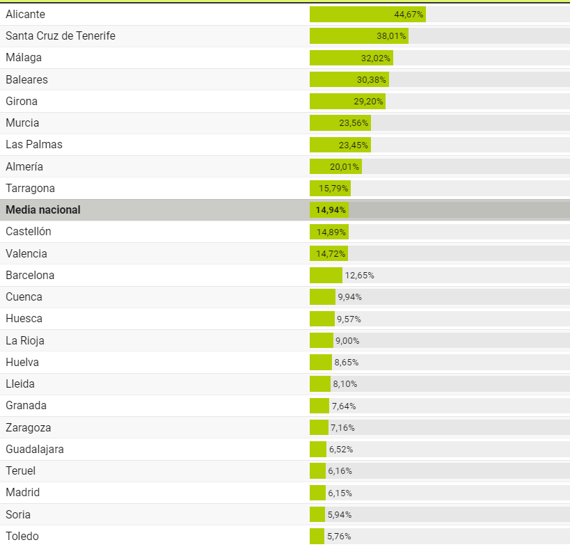 [Data from the second quarter of 2023. Percentage of total transactions]