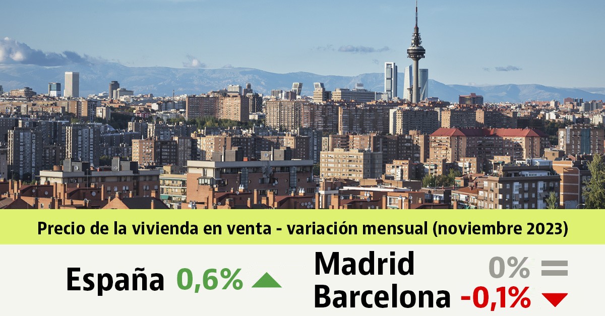 Informe de precios de vivienda usada de idealista en noviembre 2023